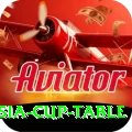 asia cup table VIP v5.0.0